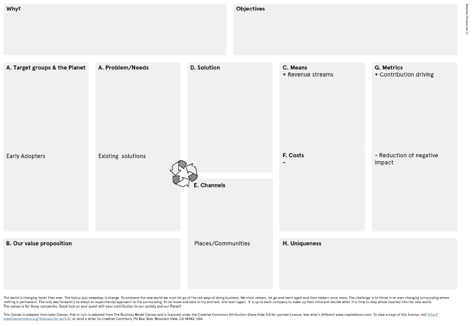 What is the Right Fill Order for a Lean Canvas?